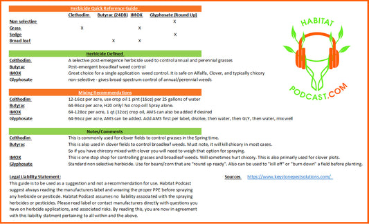 Herbicide Quick Reference Guide